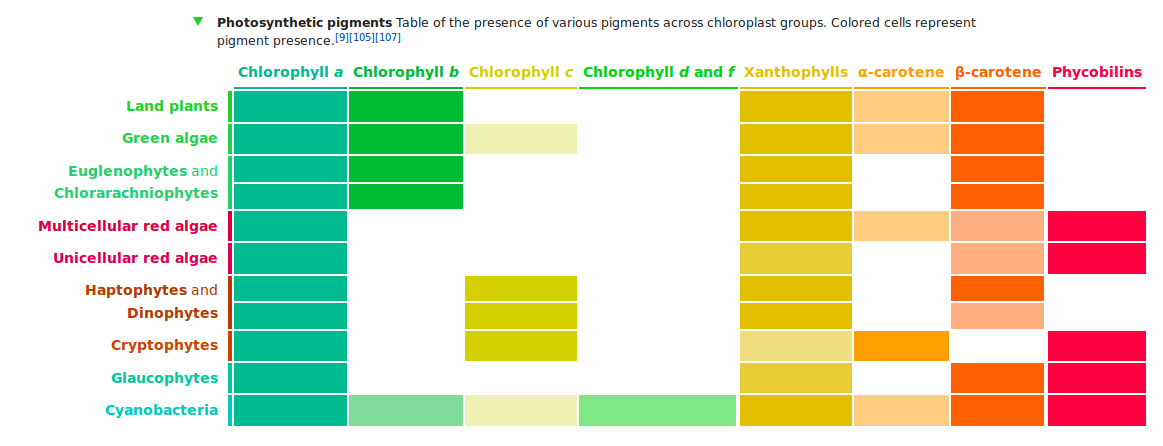 photosynthetic-pigments.png"