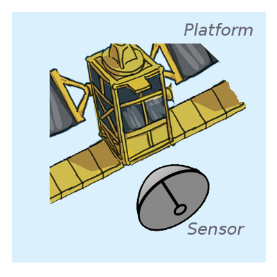 platform-sensor
